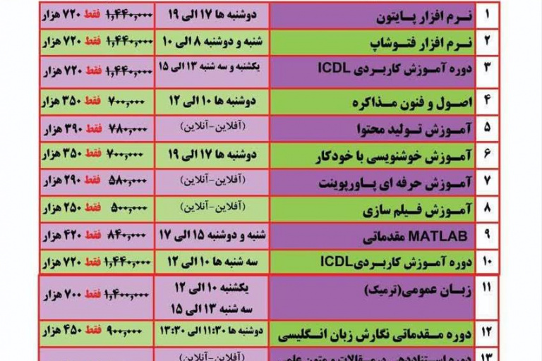 برگزاری مدرسه مهارت آموزی پائیزه در دانشگاه بجنورد