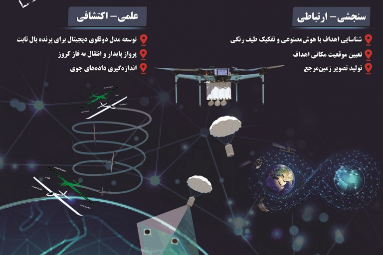 اطلاع رسانی یازدهمین دوره مسابقات بین المللی کن ست ایران